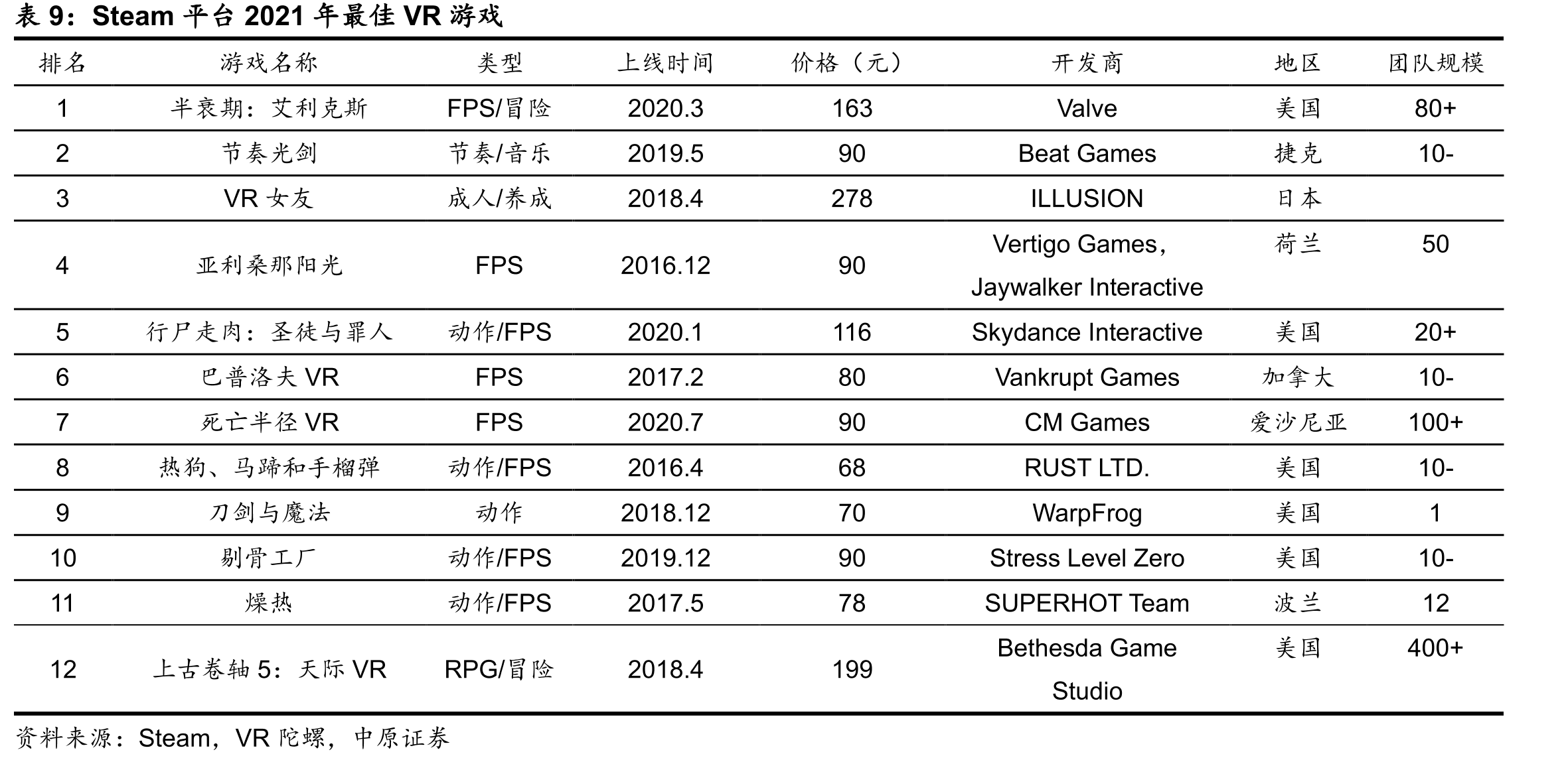 近两年国内外AR（MR）头显设备参数（含已发布信息但未实际发售产品）_第2页