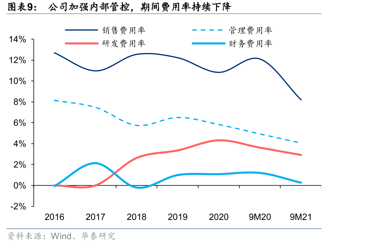 2020年全国冷藏车市场保有量为28.67万台，5年翻两倍_第2页