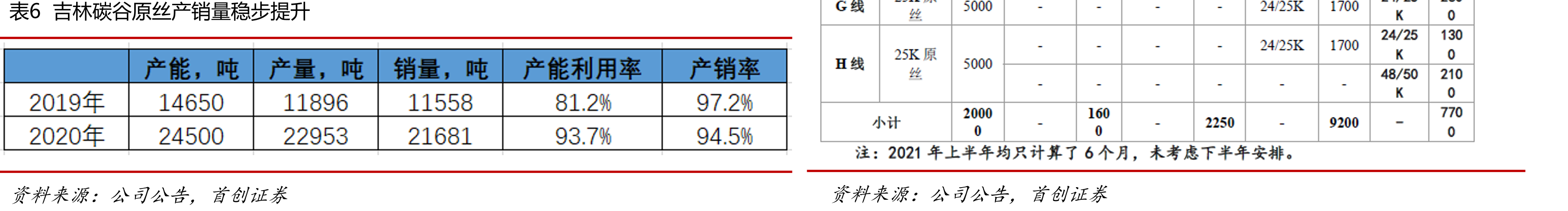 图43上海石化控股股东为中国石化_第3页