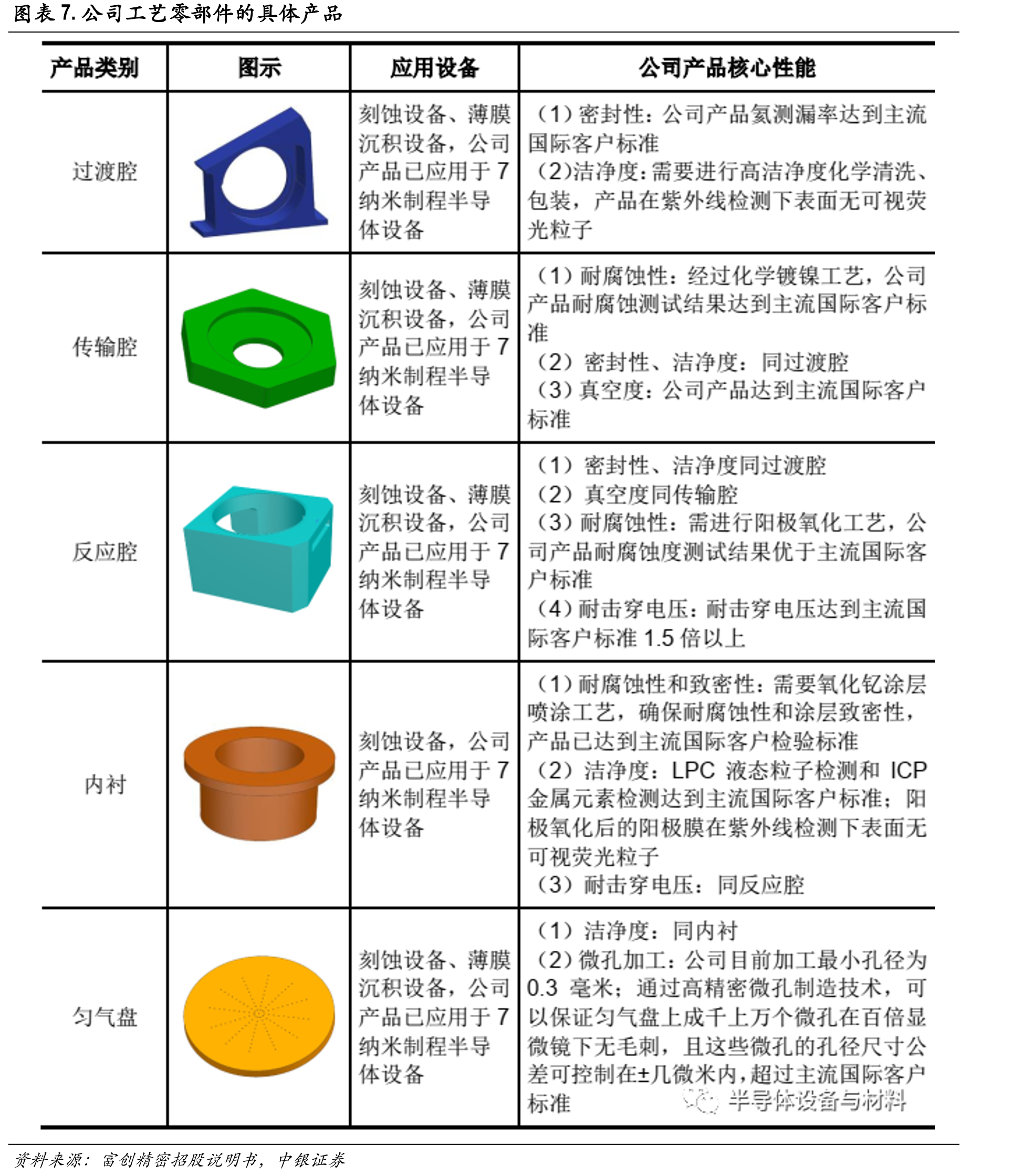 在手订单4.22亿元较一年前大幅增长_第4页