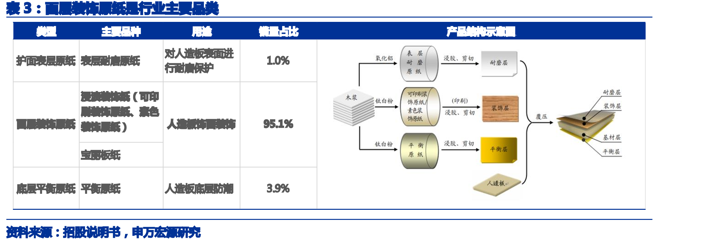 行业供求关系良好_第5页