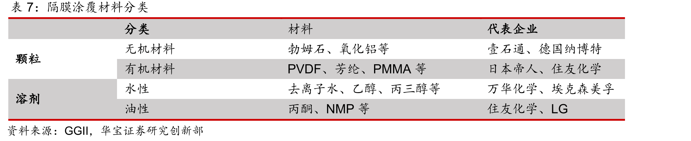湿法、干法工艺、性能、下游应用对比_第4页