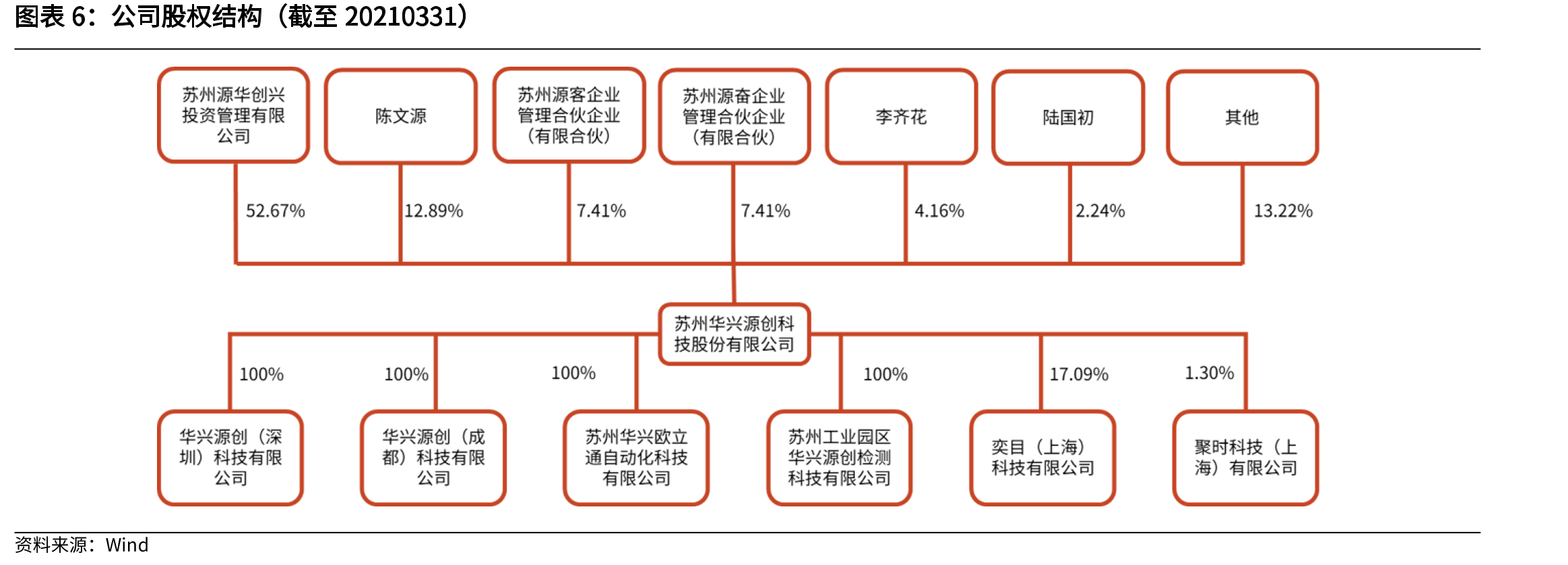 SOC和SIP的区别_第4页