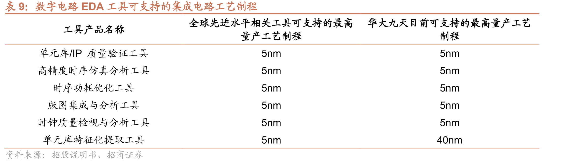 集成电路产业链情况_第2页