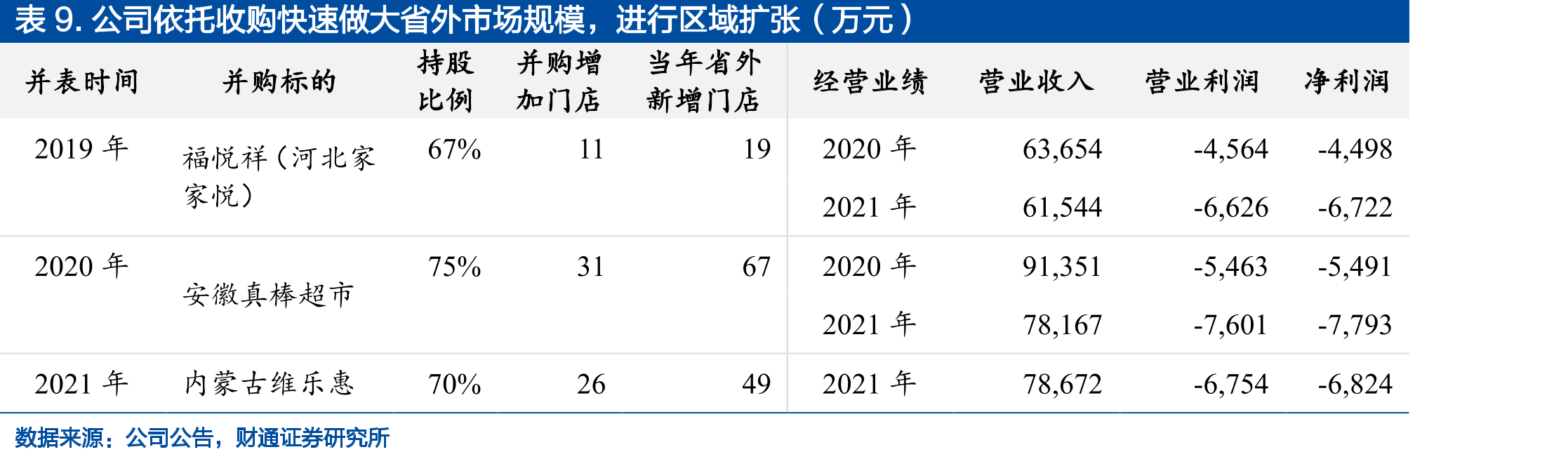 费用增加、商誉减值拖累业绩_第2页