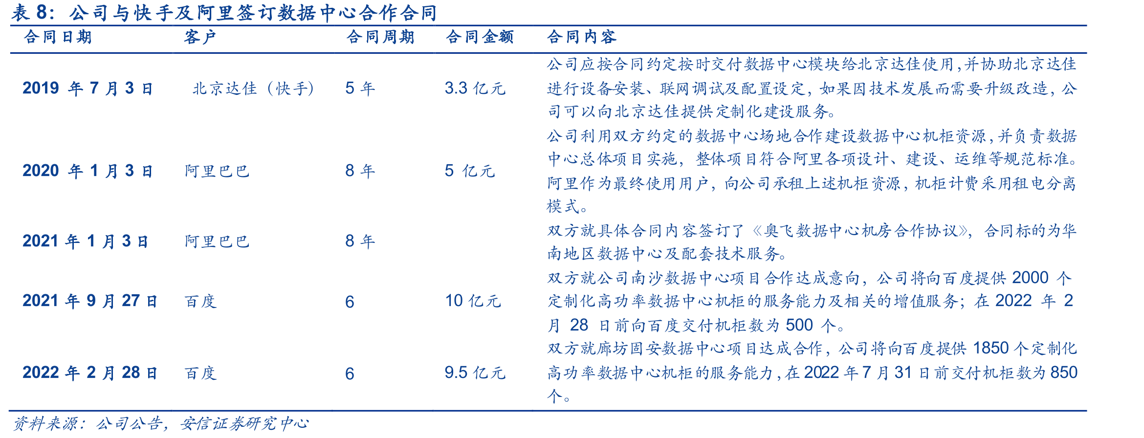 政策导向绿色可持续发展数据中心_第2页