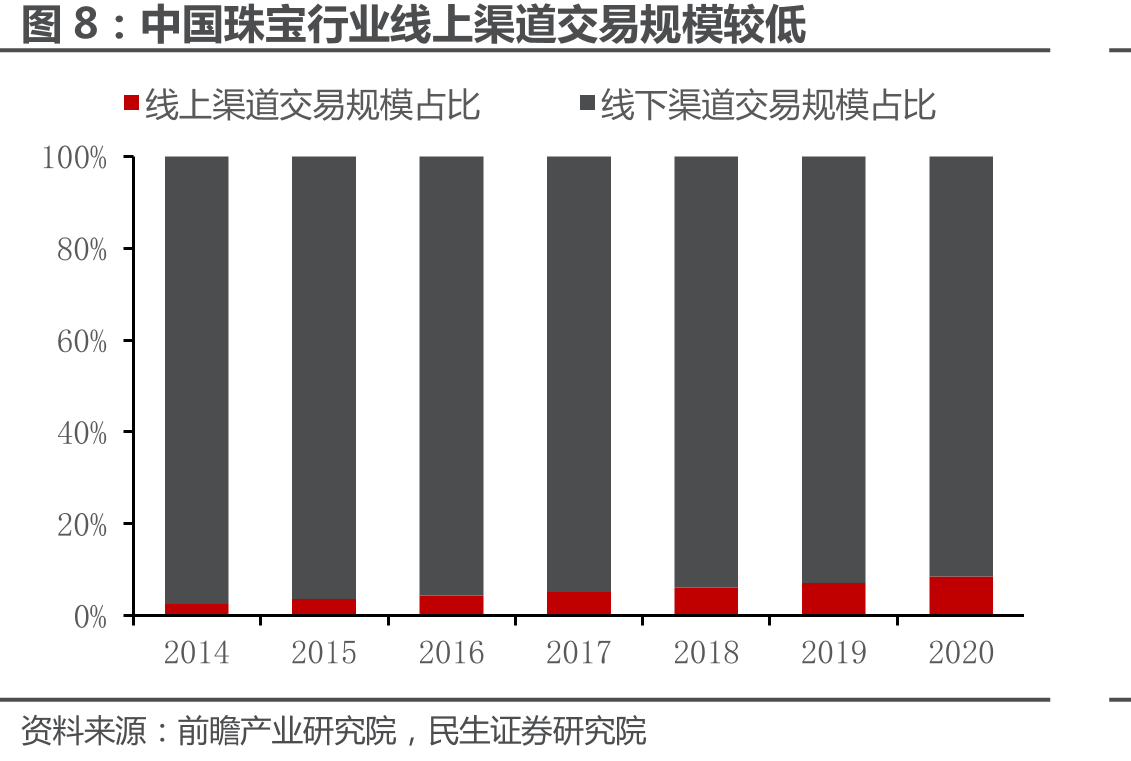 疫情以来出境旅游人数大幅下降_第4页