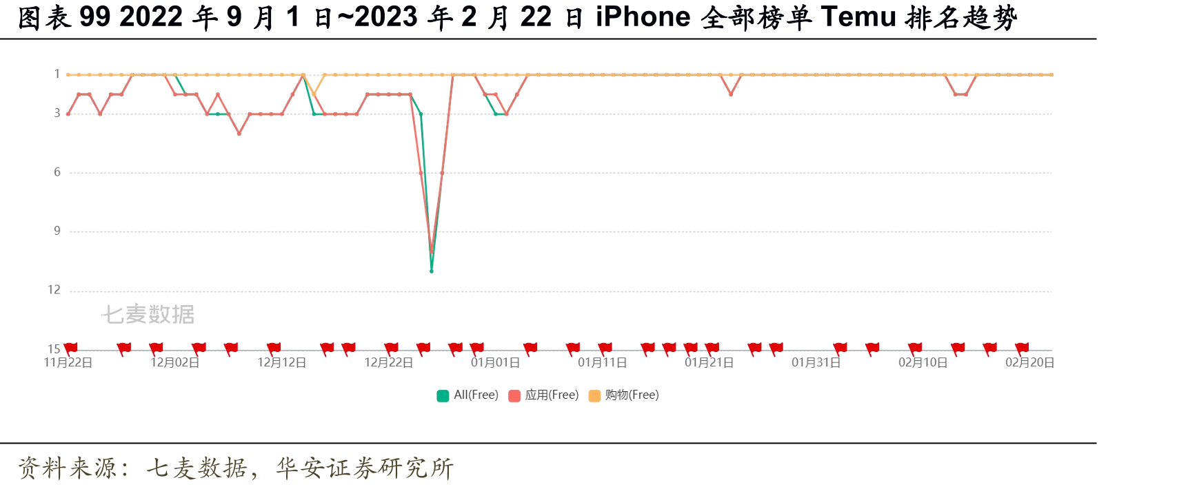 图表12线上零售“不可能三角”关系图_第2页