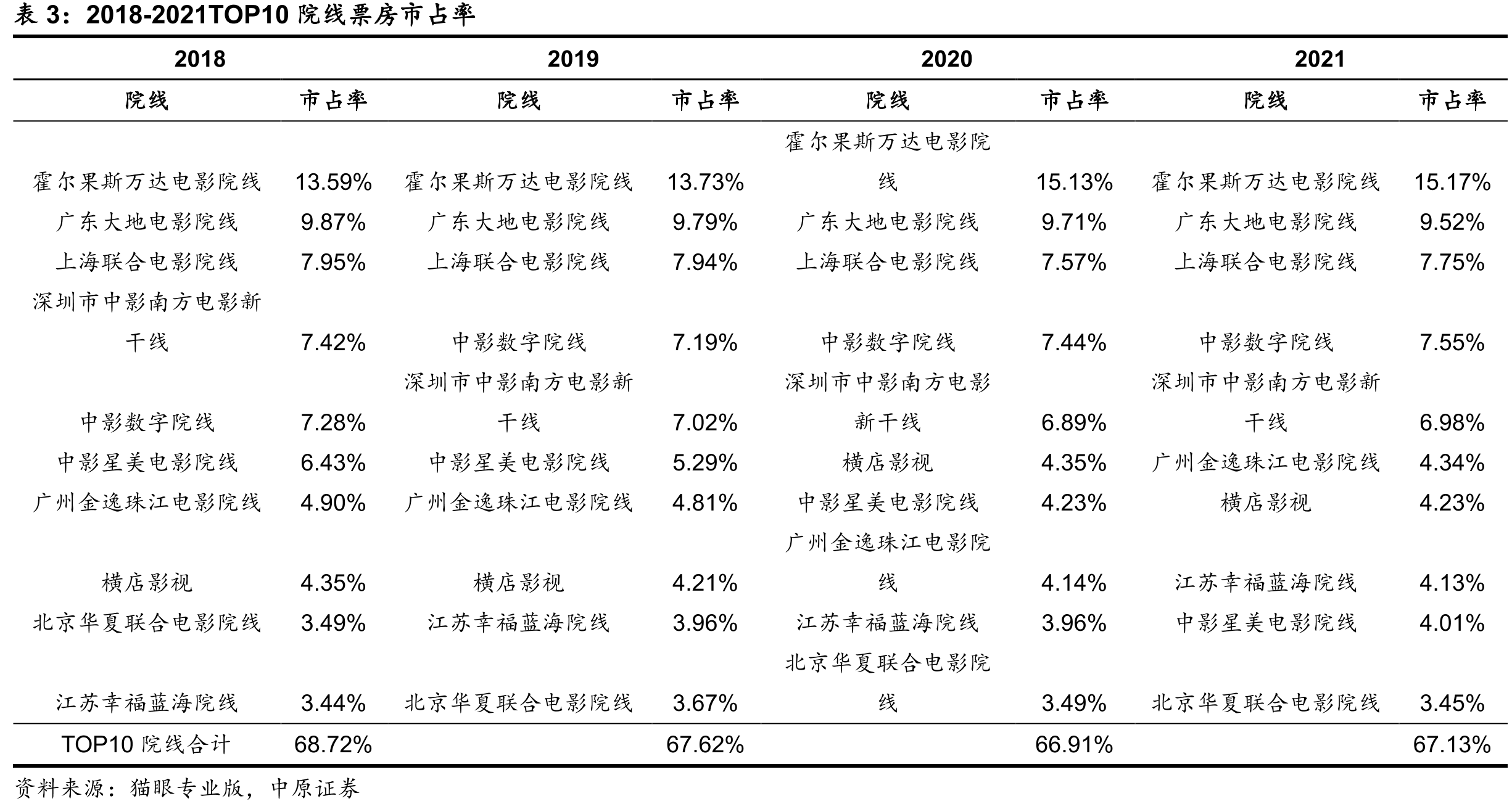 2022年元旦档头部影片情况_第5页