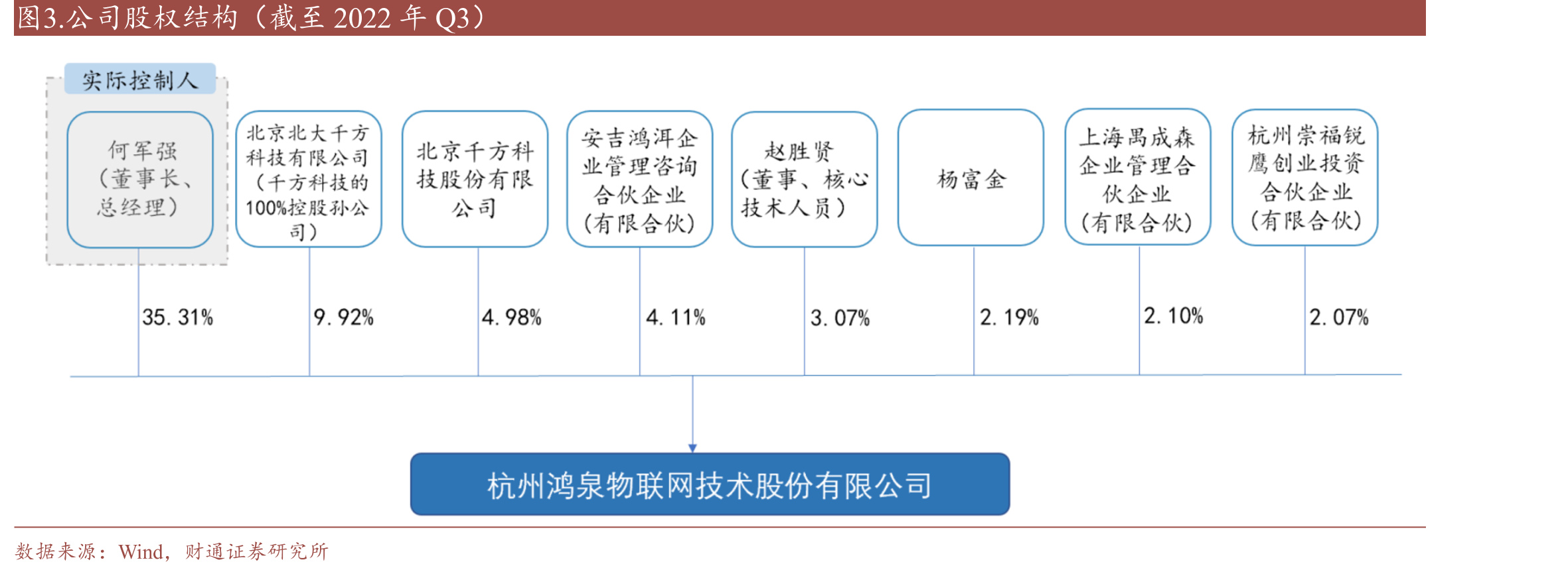 中国重卡市场格局（2022年）_第5页