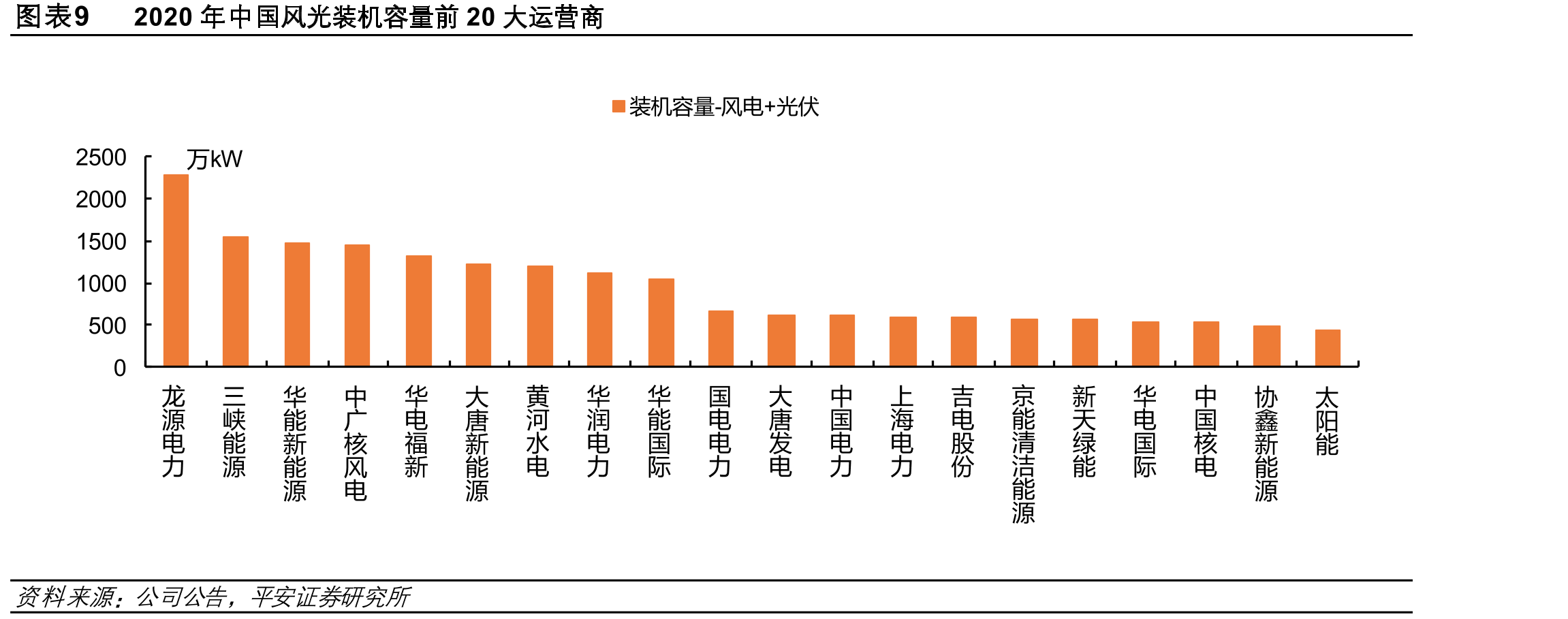 图表42020年三峡能源在集团营业收入占比10.2%_第2页