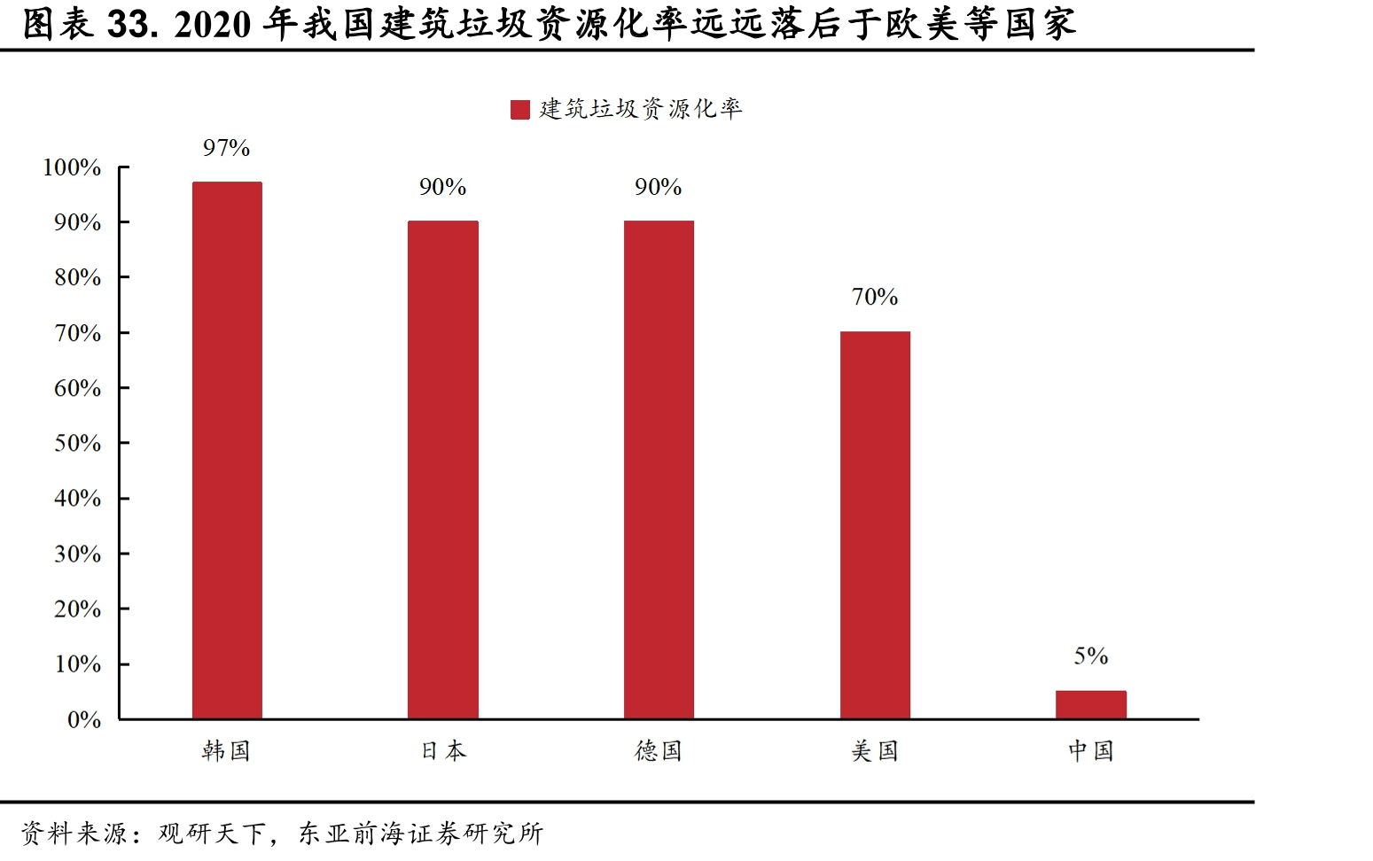 饲料行业为昆虫蛋白最大下游（万元）_第3页