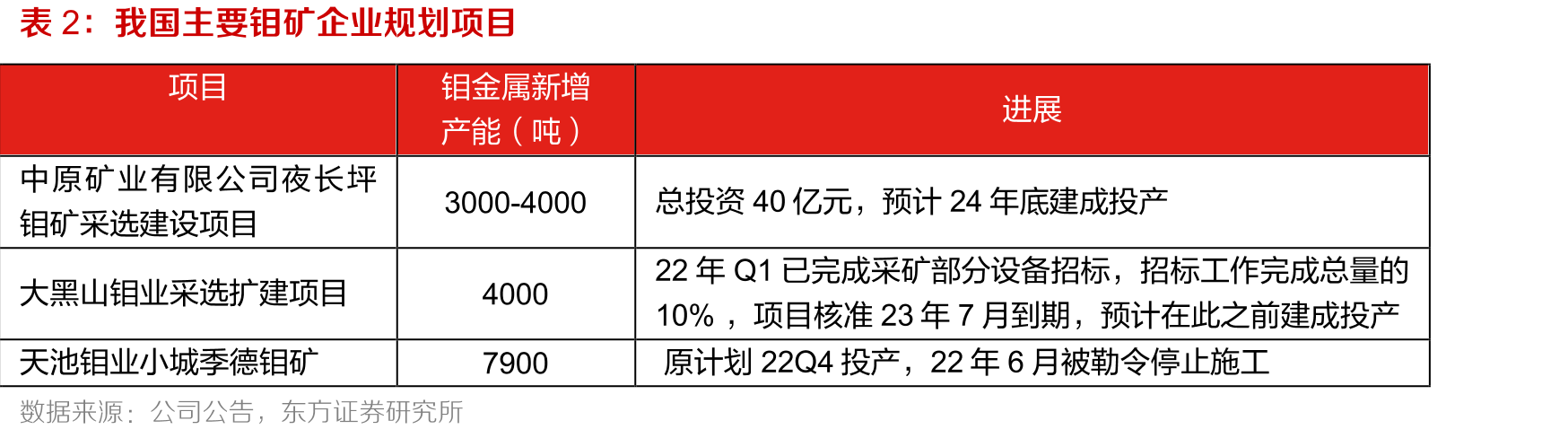 中国重点优特钢企业产量及同比增速（右轴）_第4页