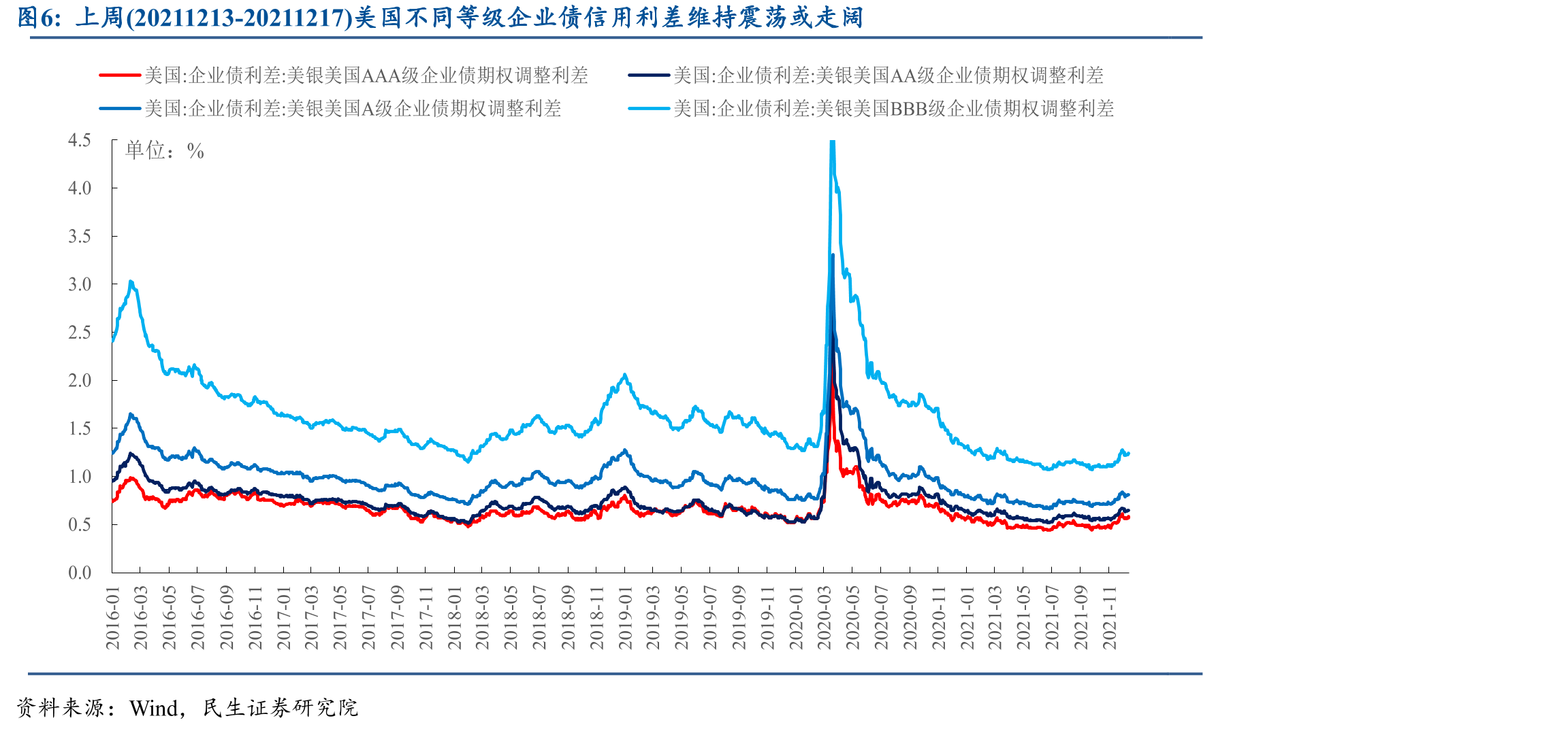 上周(20211213-20211217)偏股混合型/普通股票型基金在电子、家电、计算机、医药、农林牧渔、_第5页