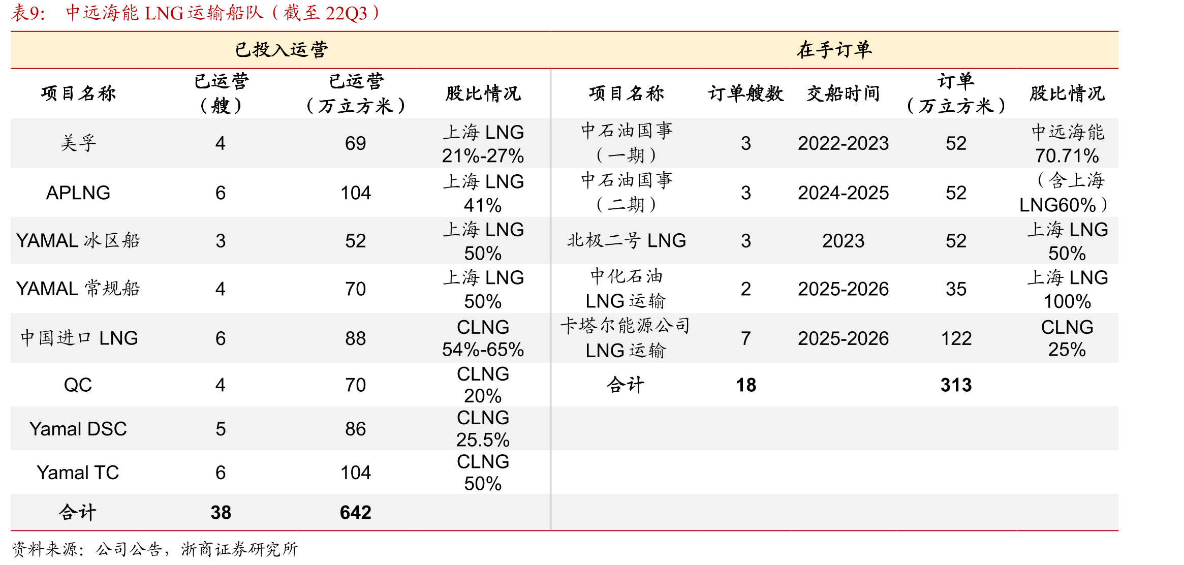 俄乌冲突后全球油运路线变更_第2页
