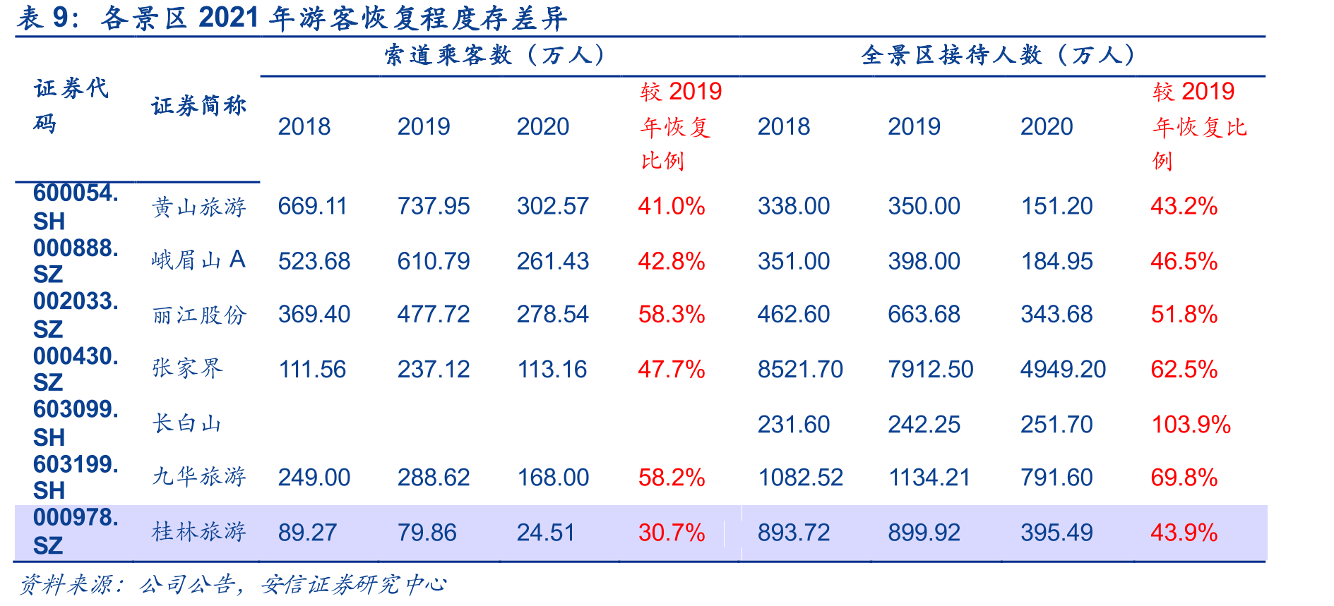 2011-2019出境游消费金额_第2页