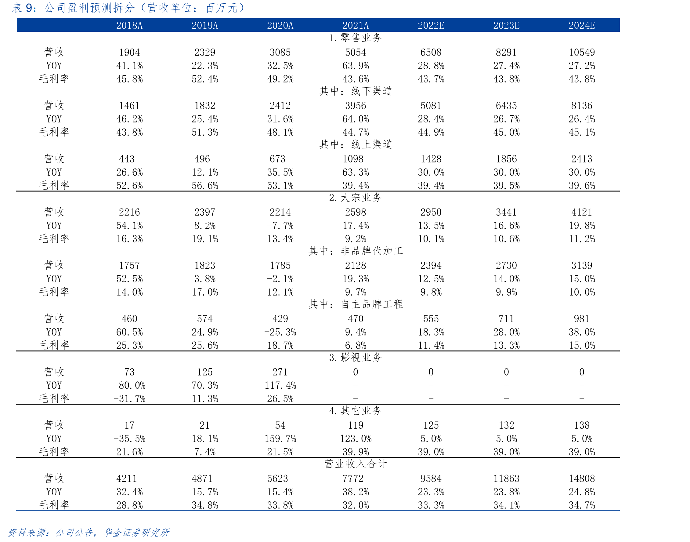 2016-2017年美国从华进口床垫数量（万张）_第2页