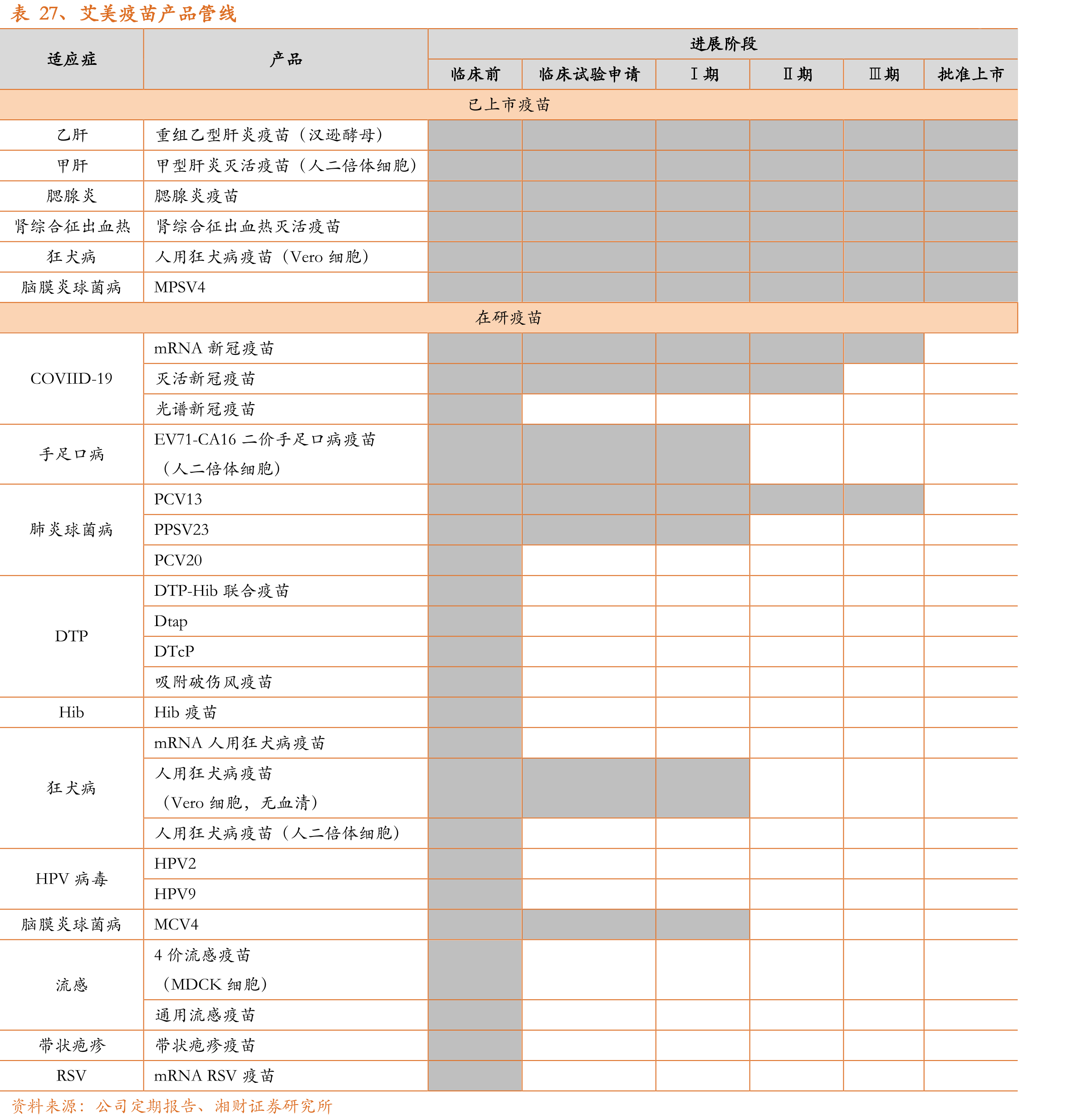 我国带状疱疹疫苗批签发量_第5页
