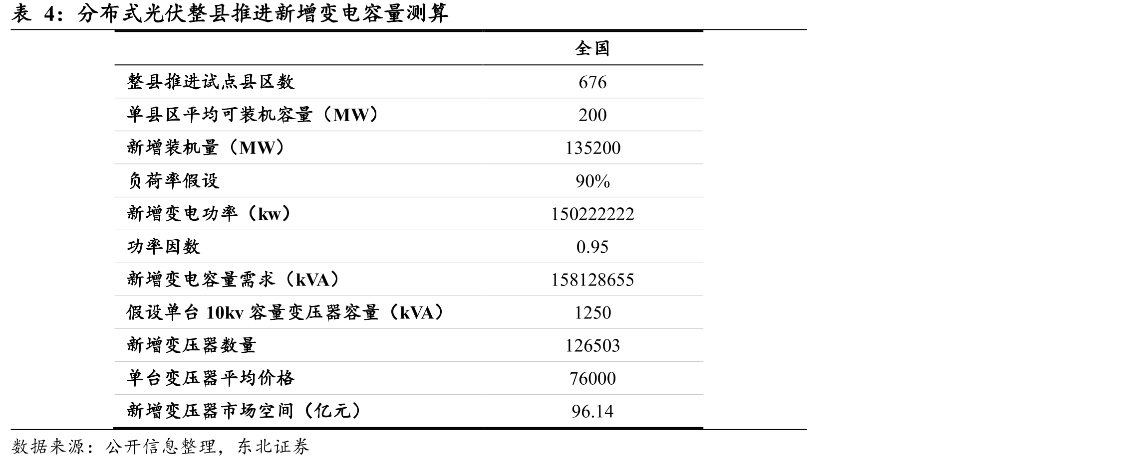 智能变电站各环节价值量占比_第5页