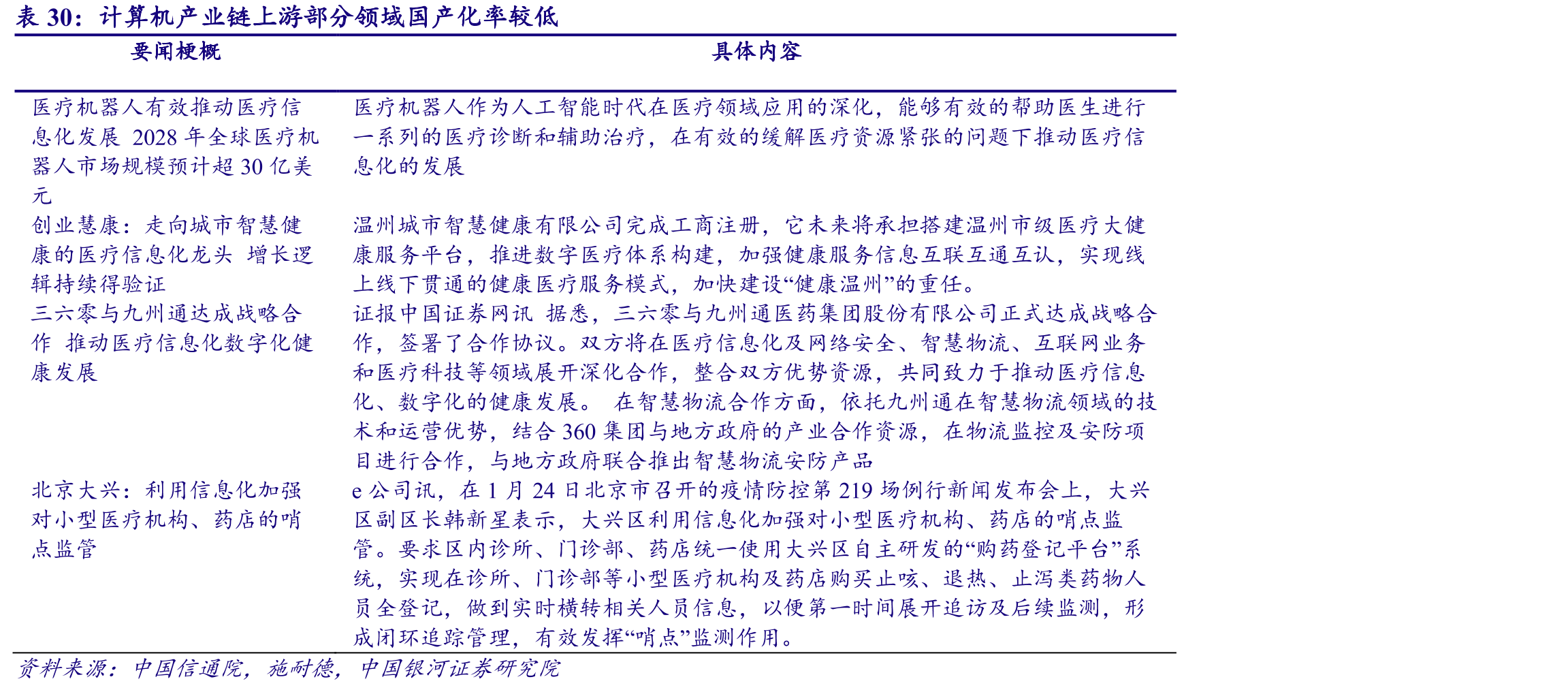 中国SaaS市场份额及增速_第5页
