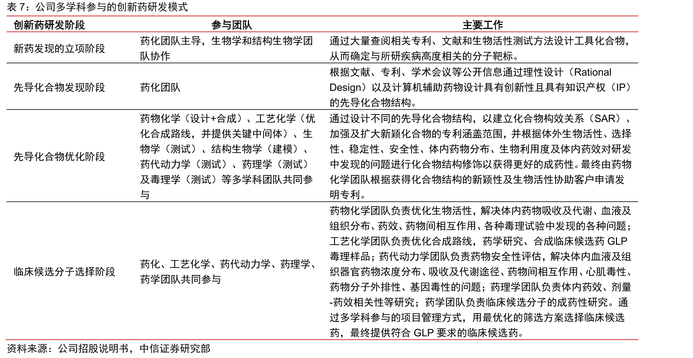 全球医疗健康领域融资额_第2页