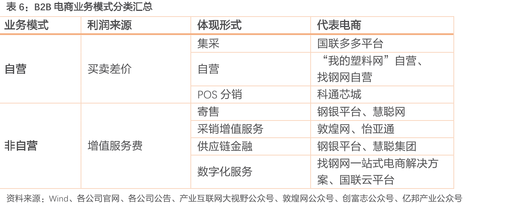 中国电子商务B2B市场交易规模_第4页