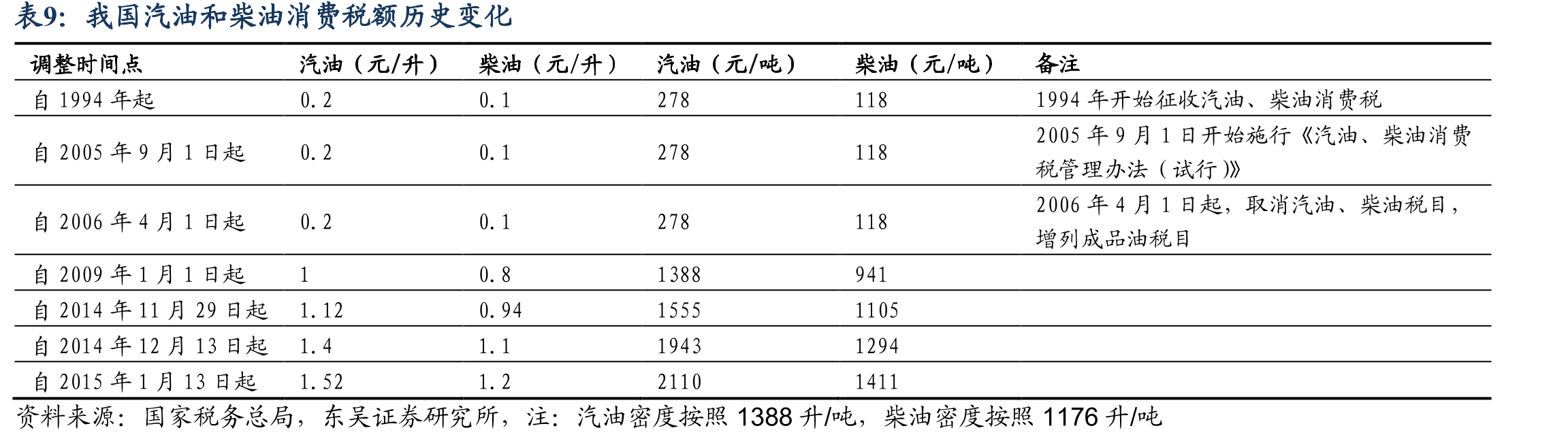 中石油前五大油田情况_第2页