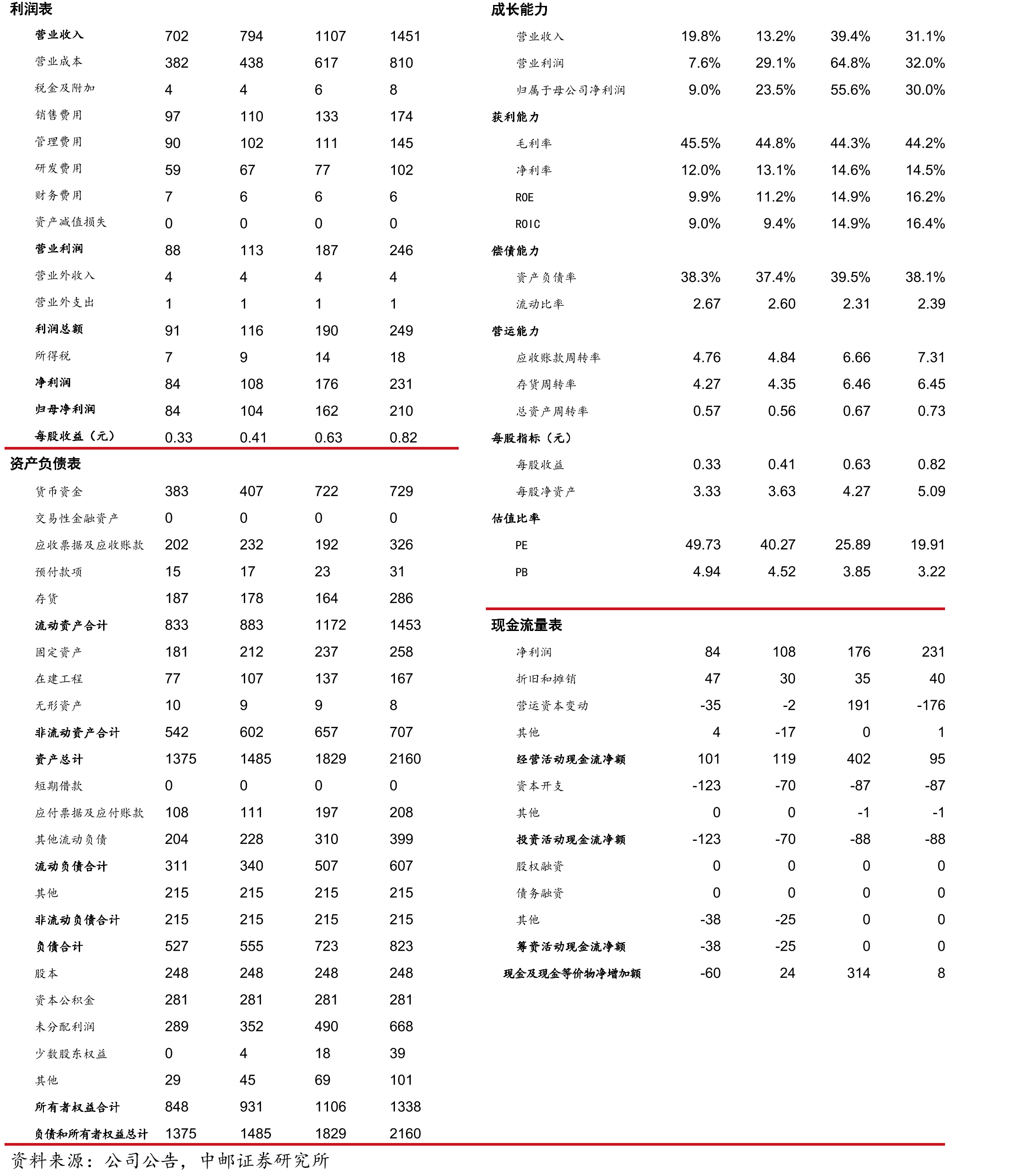 2021H2国产扫描电镜与进口扫描电镜中标金额_第2页