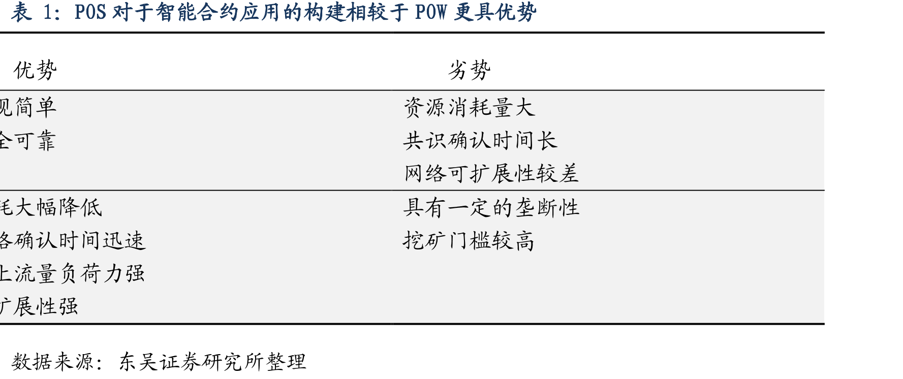 以太坊在全球资产市值中排名位列第37位（2021年6月28日）_第3页