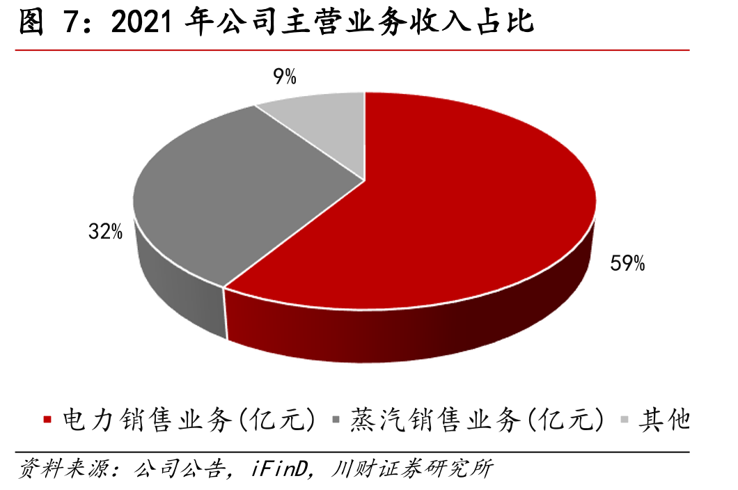 公司换电站建设数量预测_第4页