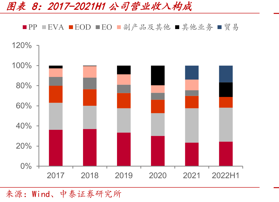 PLA可降解材料的应用领域_第3页