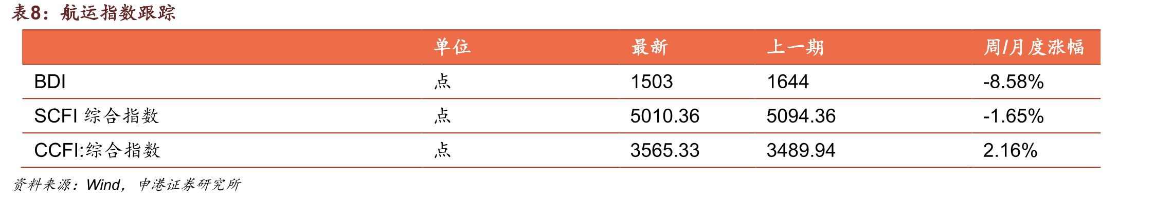 乘用车累计产量：辆_第3页