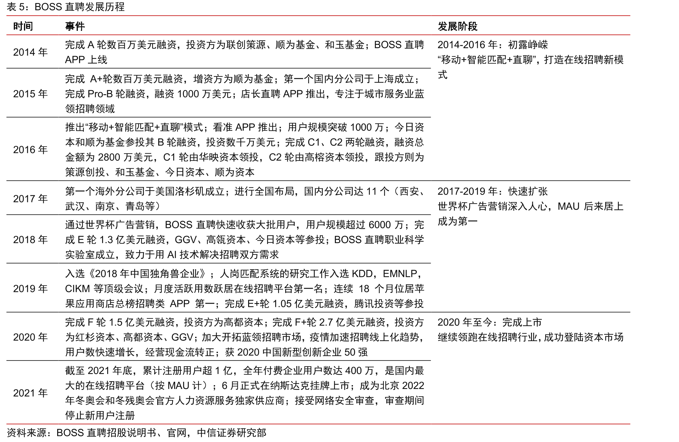 雇主HR挖掘人才的主流渠道结构_第3页