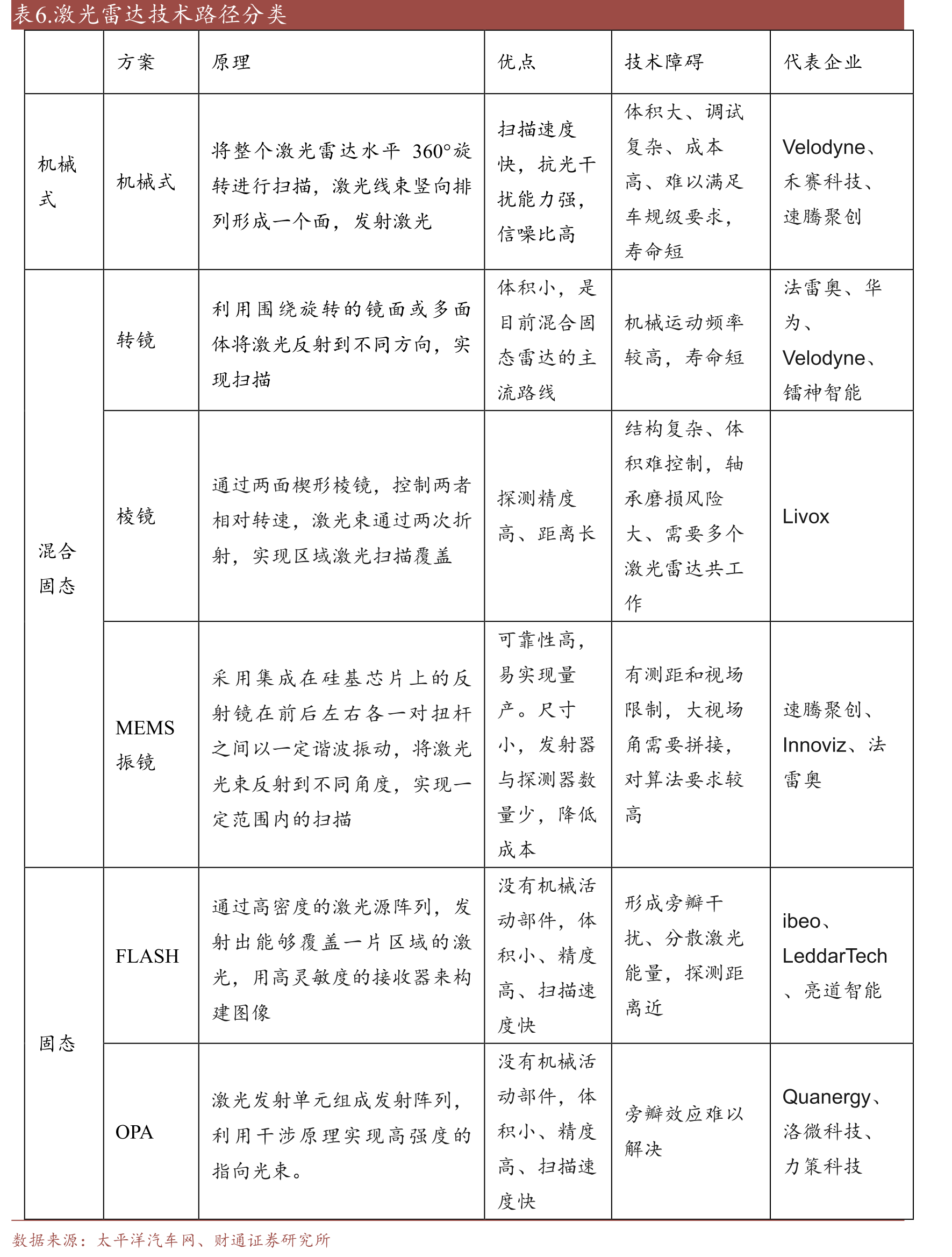 永新光学下游客户_第3页