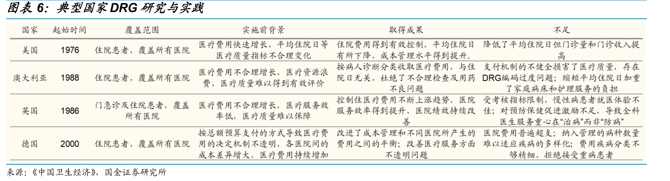DTP药房/总经营门店数_第4页