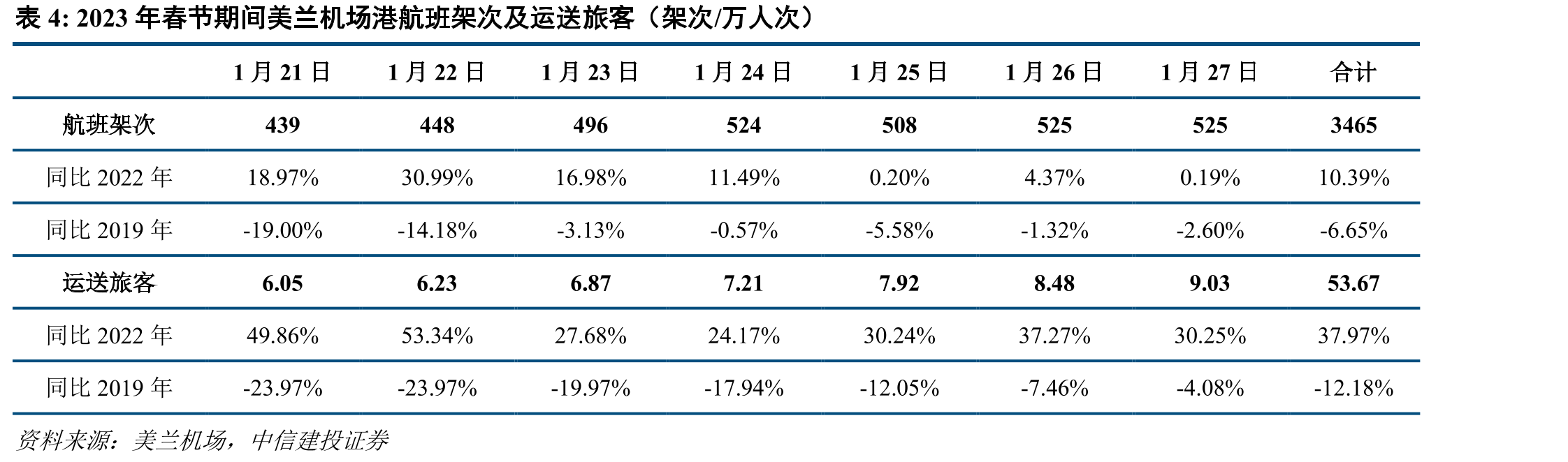 2023年春节发送旅客数量（万人次）_第4页
