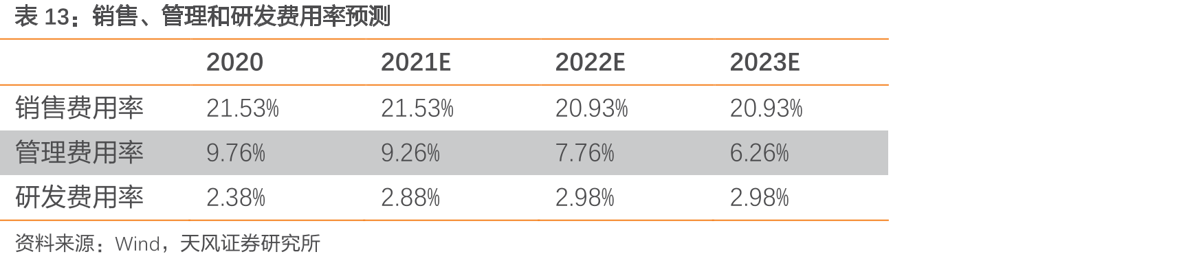 2015-2030E全球非小细胞肺癌新发病人数（百万人）_第4页