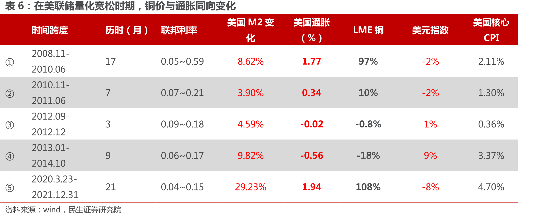 2020年，智利为全球最大的铜供应国_第5页