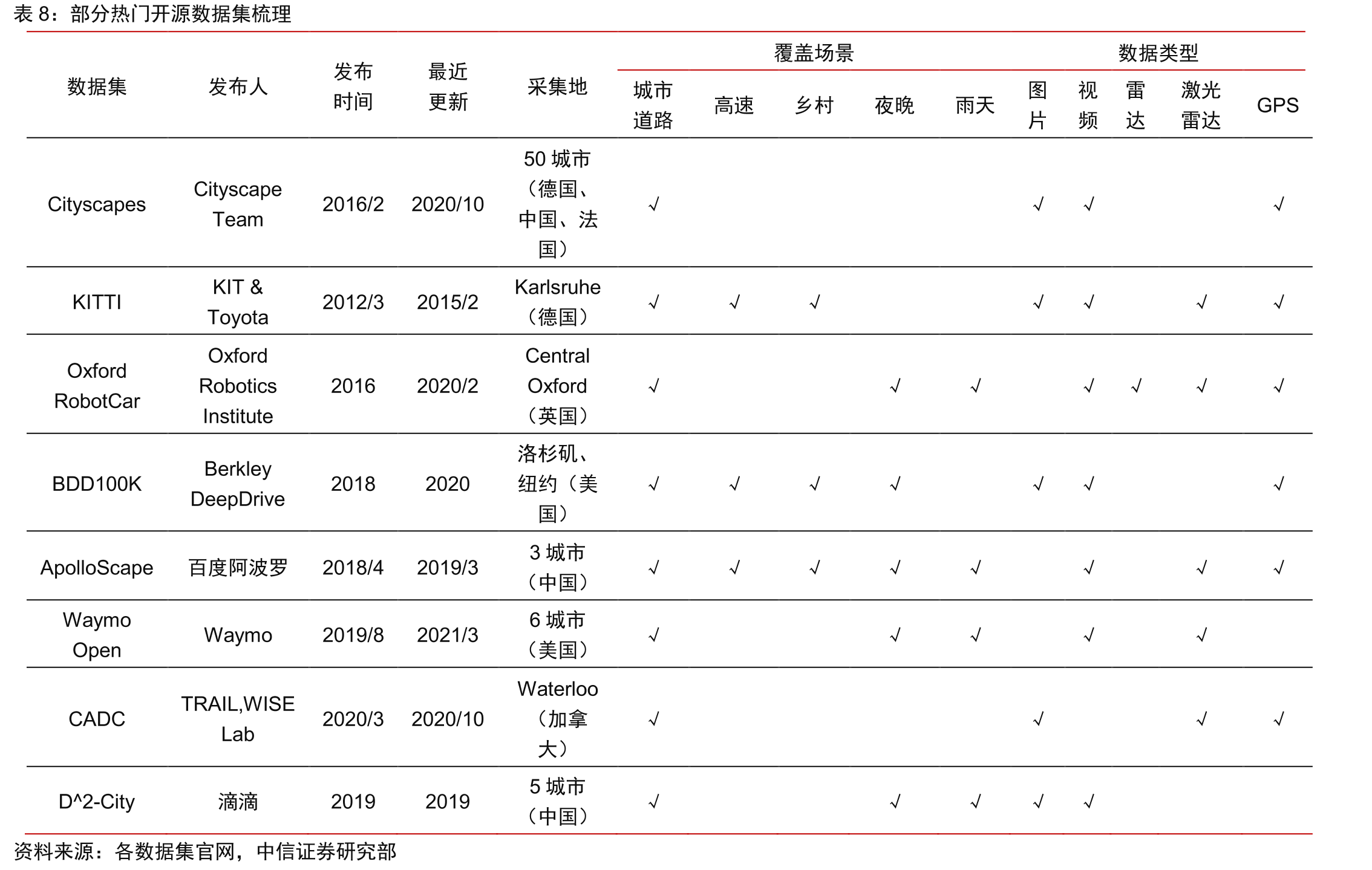 各年份获取导航电子地图甲级测绘资质企业数量（个）_第3页