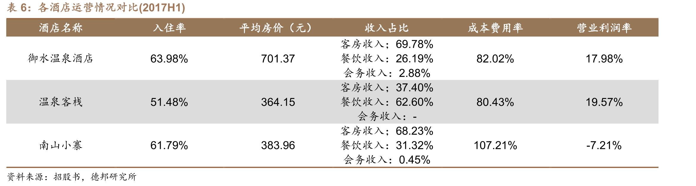 2017年出境休闲旅游人均消费为国内三倍_第5页