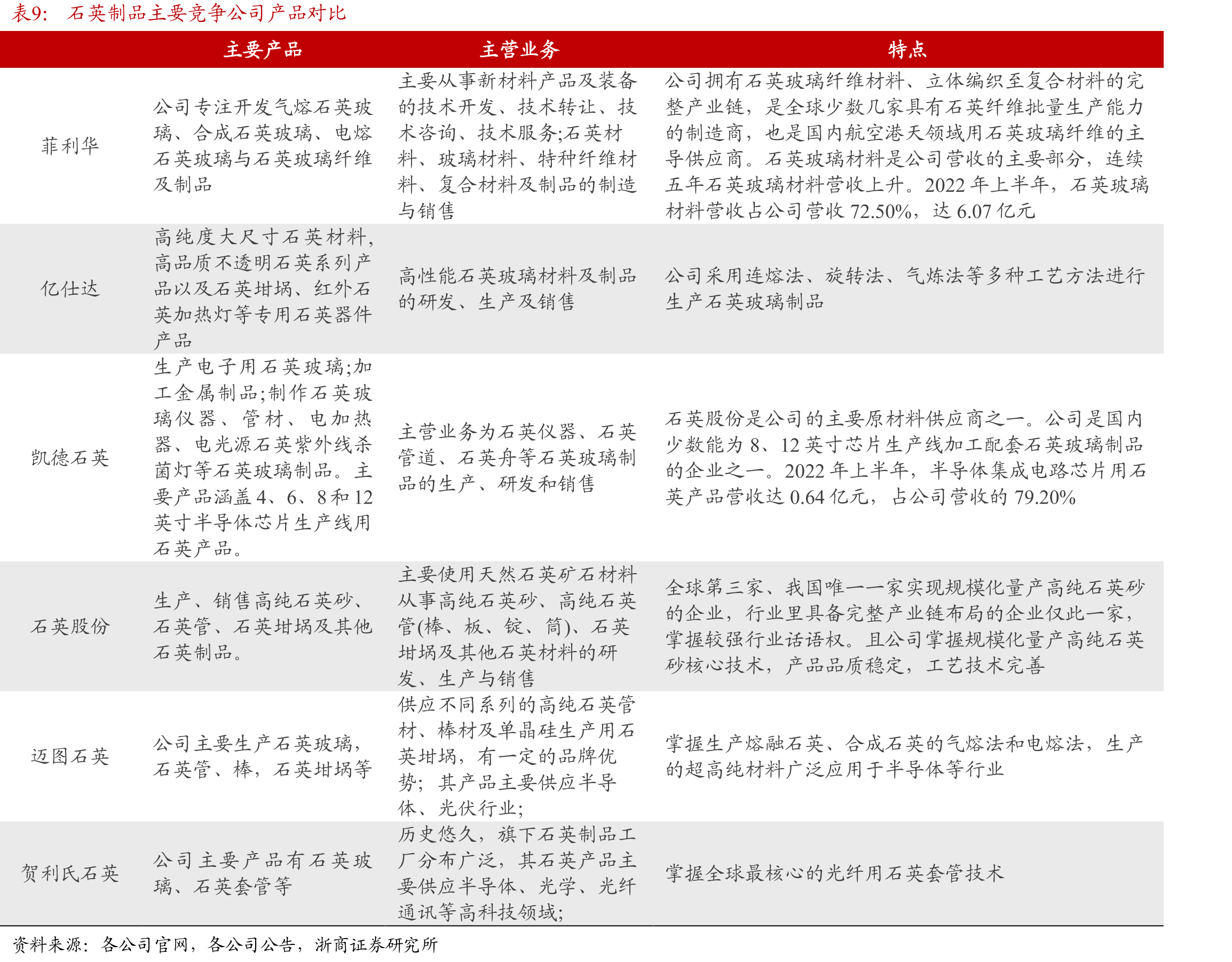 2017-2021年公司主要营收构成（按行业分类）（单_第2页