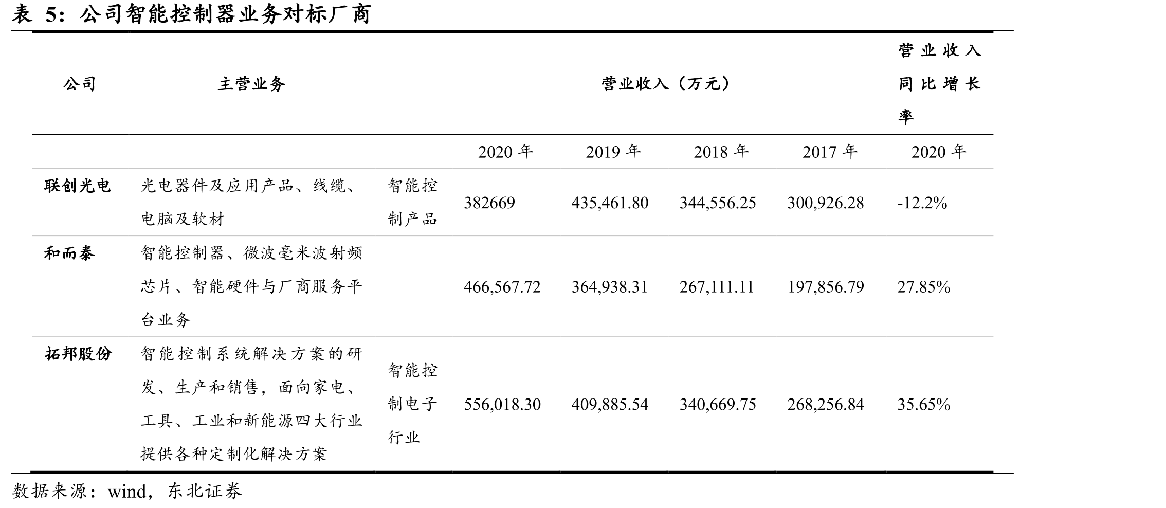 公司历年背光源产量_第5页