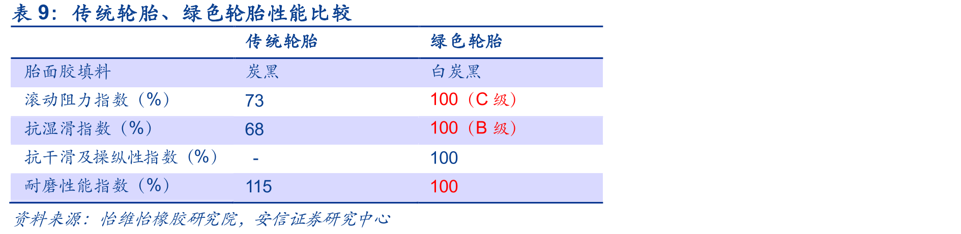 天然橡胶价格历史周期_第2页