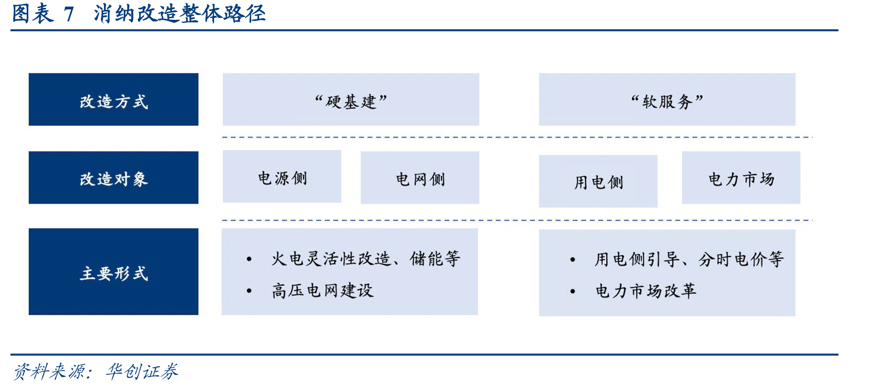 图表40直流与交流电网比较_第3页
