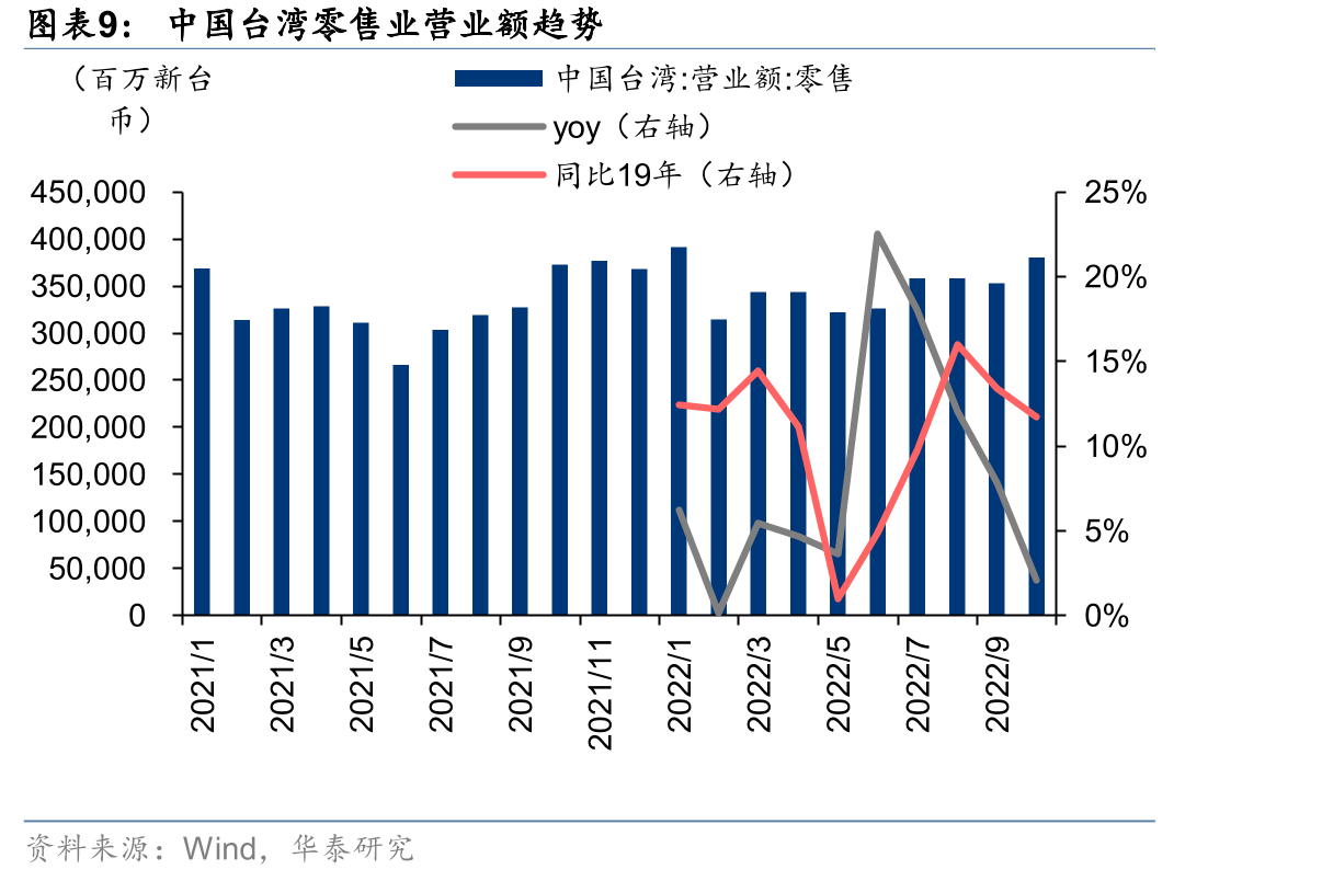 高端白酒与次高端白酒消费结构对比_第2页