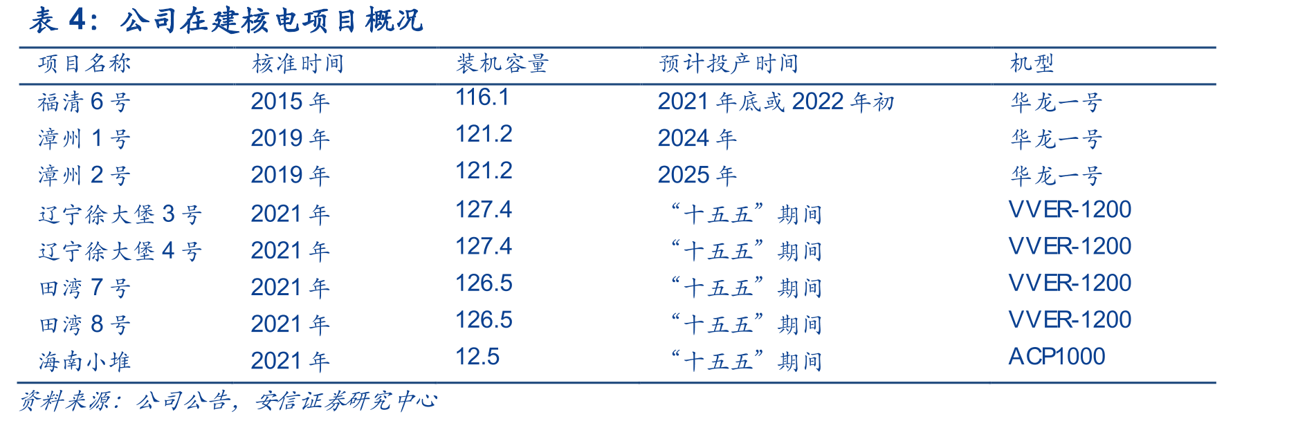 中国核电控股装机容量占比_第2页