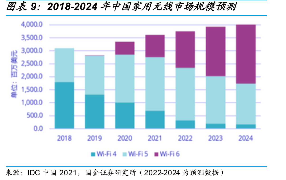 全球宽频有线网络设备市场_第2页