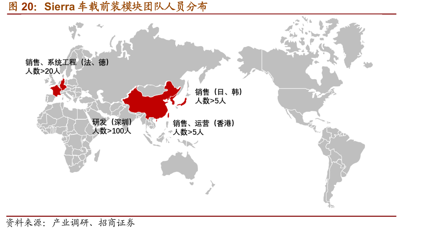 Sierra车载前装模块团队人员分布
