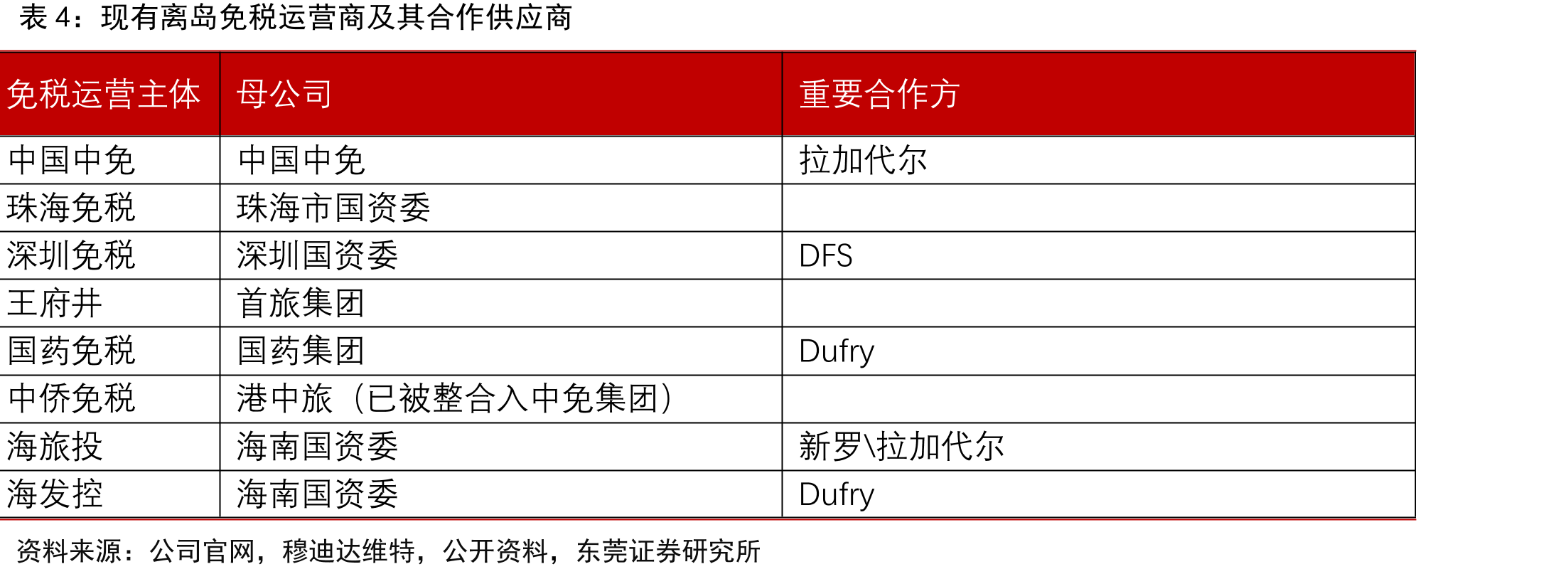 韩国入境旅游人数（万人次）_第3页