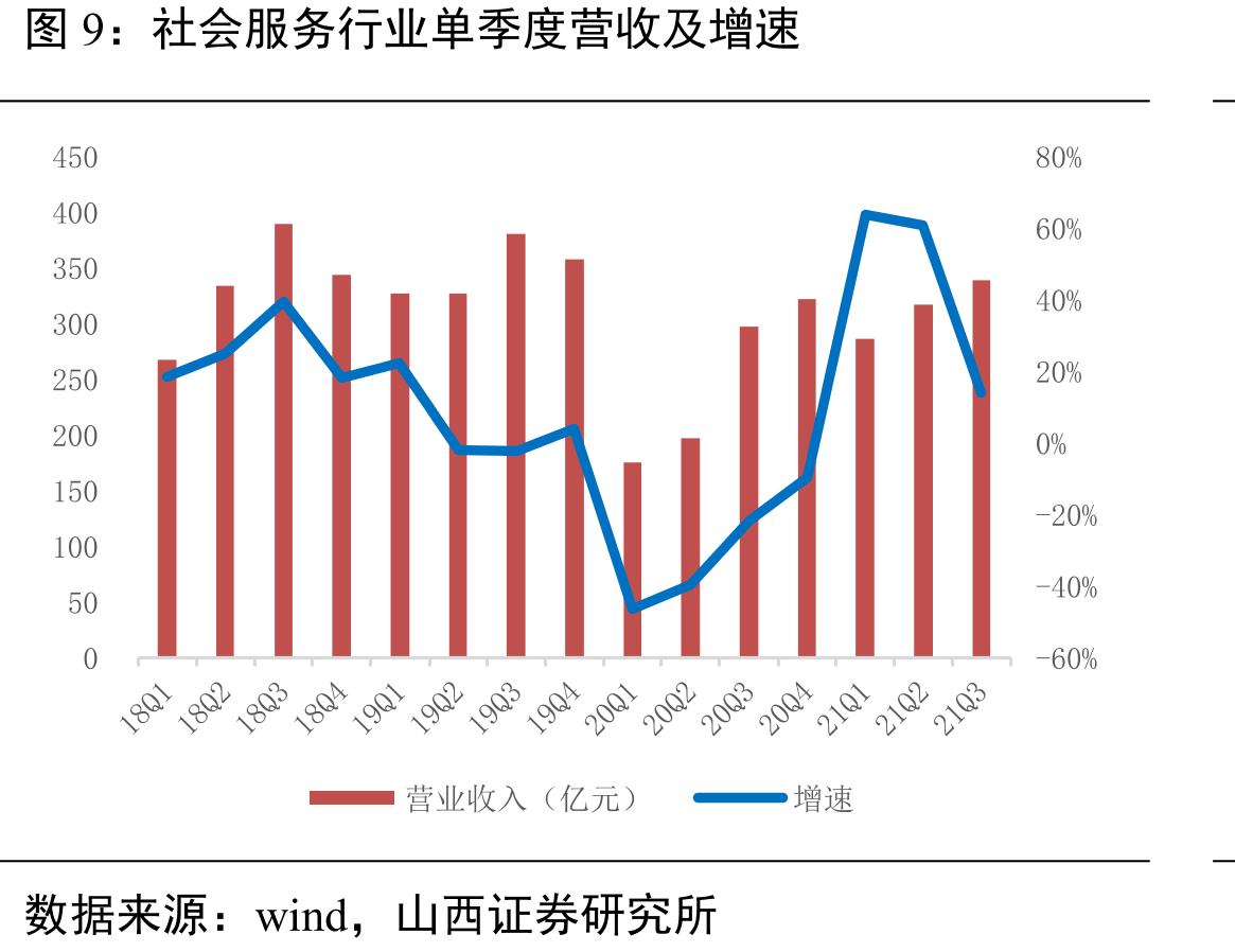 我国第七次人口普查年龄结构分布_第2页